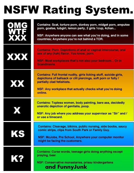 Funnyjunk rating. . OMG WTF XXX W Rating System. Contains: Boot. porn. donkey porn. midget porn. amputee porn, giatso, tubgirl, lemon party, it girls Icup, Coha